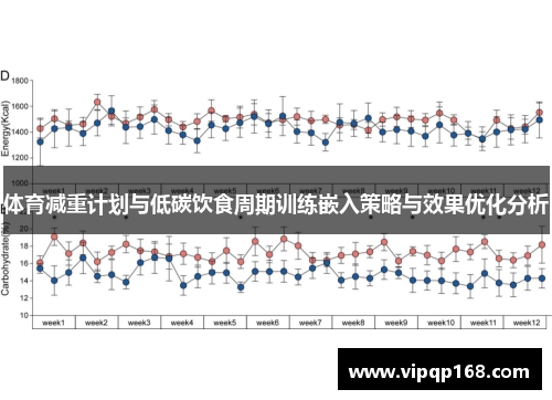 体育减重计划与低碳饮食周期训练嵌入策略与效果优化分析