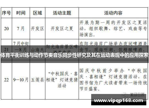 体育平衡训练与动作节奏音乐同步性研究及其在运动表现中的应用探索
