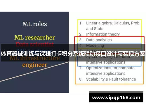 体育器械训练与课程打卡积分系统联动接口设计与实现方案
