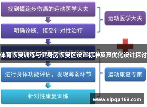 体育恢复训练与健身房恢复区设置标准及其优化设计探讨