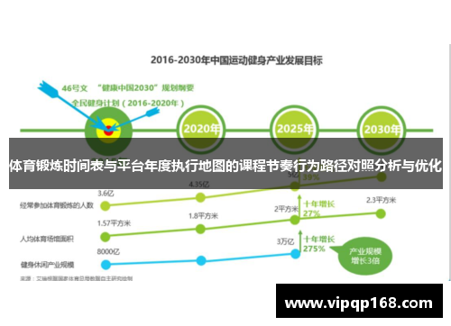 体育锻炼时间表与平台年度执行地图的课程节奏行为路径对照分析与优化