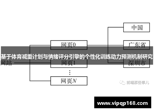 基于体育减重计划与情绪评分引擎的个性化训练动力预测机制研究